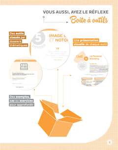 La boîte à outils de la gouvernance