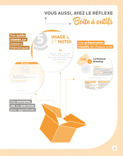 La boîte à outils du conseil en gestion de patrimoine