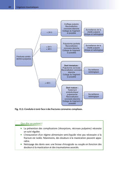 Urgences odontologiques