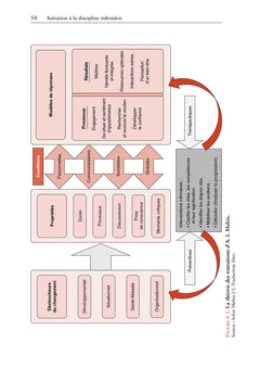Initiation à la discipline infirmière