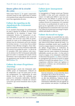 Guide du CS - Cadre de Santé