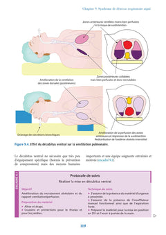 Urgences-réanimation