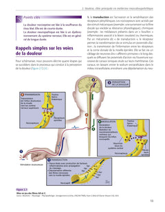 TMS du rachis lombaire