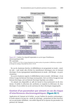 Protocoles en anesthésie et analgésie obstétricales