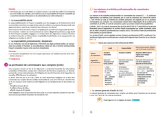 DCG 10 - Comptabilité approfondie - Manuel 2024-2025