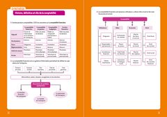 DCG 9 Comptabilité