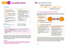 DCG 2 Droit des sociétés et des groupements d'affaires - Manuel 2024-2025