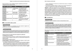 DCG 3 - Droit social - Corrigés 2024-2025