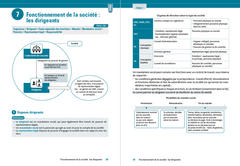 DCG 2 - Droit des sociétés et des groupements d'affaires - Fiches 2024-2025