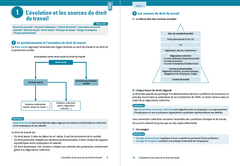 DCG 3 - Droit social - Fiches 2024-2025