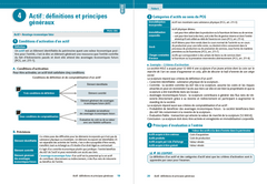 DCG 10 - Comptabilité approfondie - Fiches 2024-2025