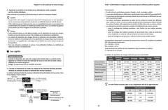 DCG 11 Contrôle de gestion - Corrigés
