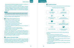 Management des systèmes d'information - Expert 2024