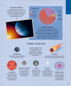 Explore : L'Univers, les sciences, la Terre, le vivant, l'histoire
