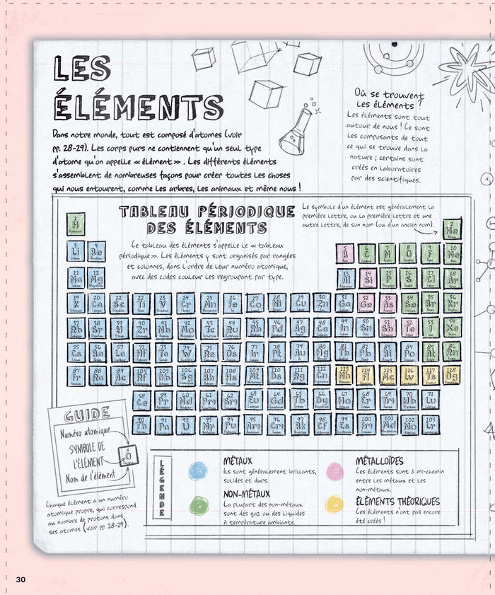 Explore : L'Univers, les sciences, la Terre, le vivant, l'histoire