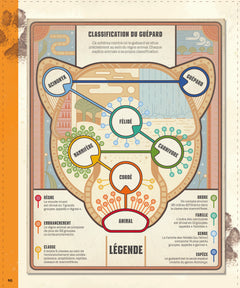 Explore : L'Univers, les sciences, la Terre, le vivant, l'histoire