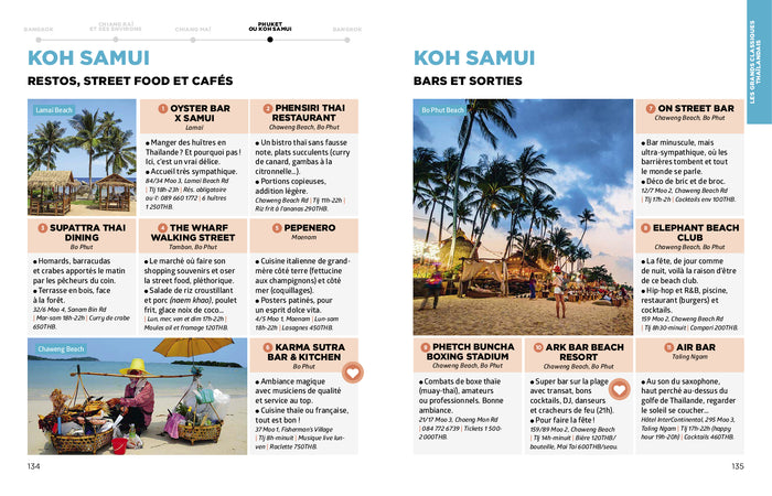 Thaïlande Guide Simplissime