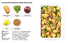 Recettes pour fauchés