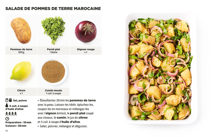 Recettes pour fauchés