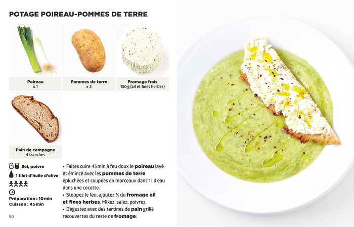 Recettes pour fauchés