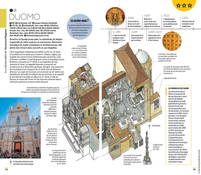 Guide Voir Naples et la côte amalfitaine