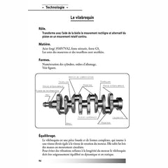 Technologie d'un moteur 4 temps