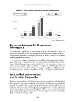 La génération Z et le luxe