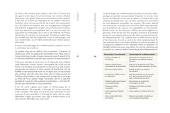 Faire son thème numérologique