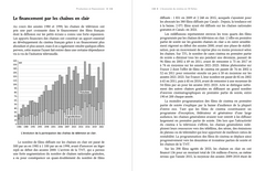 L'économie du cinéma en 50 fiches