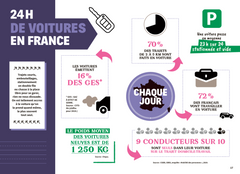 Fake or not - Voitures