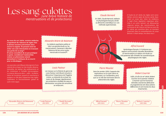 Les dessous de la culotte