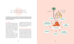 Sophrologie pratique