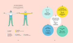 Sophrologie pratique