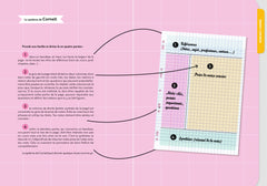 100 jours pour réussir son bac