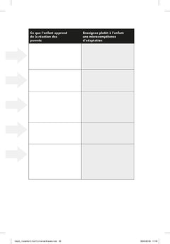 J'aide mon enfant à surmonter son anxiété - Guide pour comprendre, apaiser et accompagner