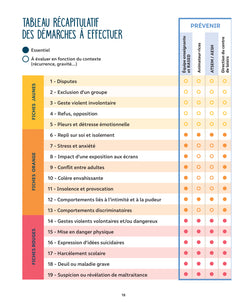 Être bien pour apprendre - Gérer les petites et les grosses crises au quotidien - Cycles 1, 2 et 3
