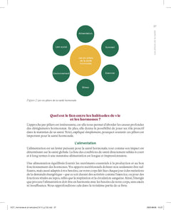 Hormones et alimentation - Les fondements de la santé féminine