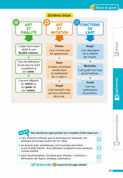 Annales Bac Philosophie 2025