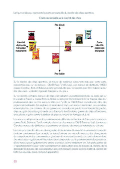 Le marketing avec Alice... c'est du gâteau !