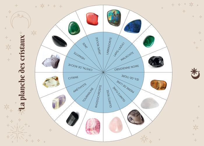 À la découverte du pendule