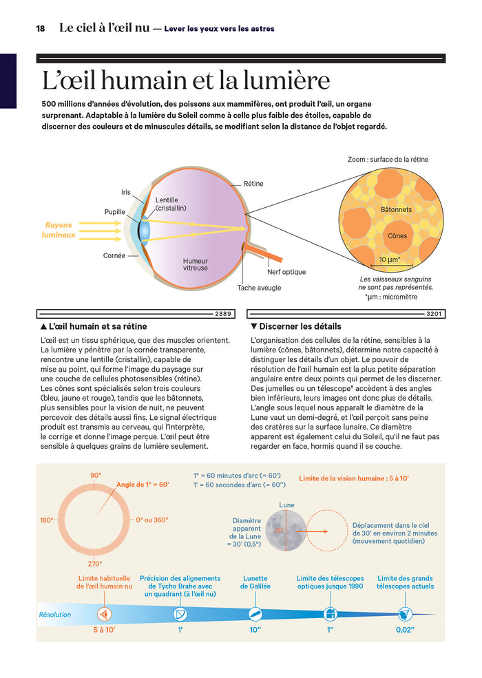 Atlas historique du ciel