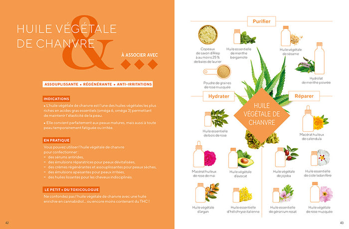 1 ingrédient = 3 cosmétiques