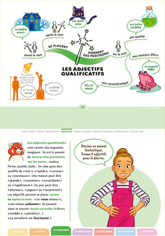 Le Robert junior du français à l'école - CM1 CM2 6e