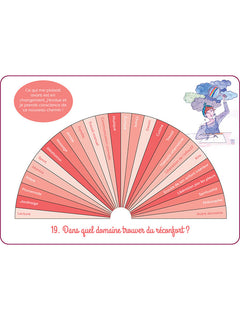 Le Pendule au quotidien