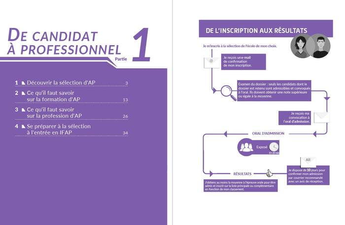 Mon grand guide IFAP 2025 pour entrer en école d'auxiliaire de puériculture