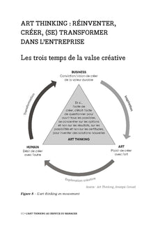 L'art thinking au service du manager