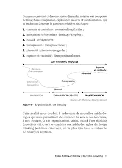 L'art thinking au service du manager