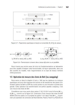 L'internet quantique
