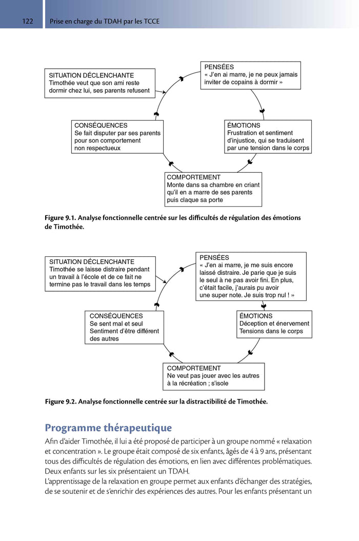 Prise en charge du TDA/H par les TCCE