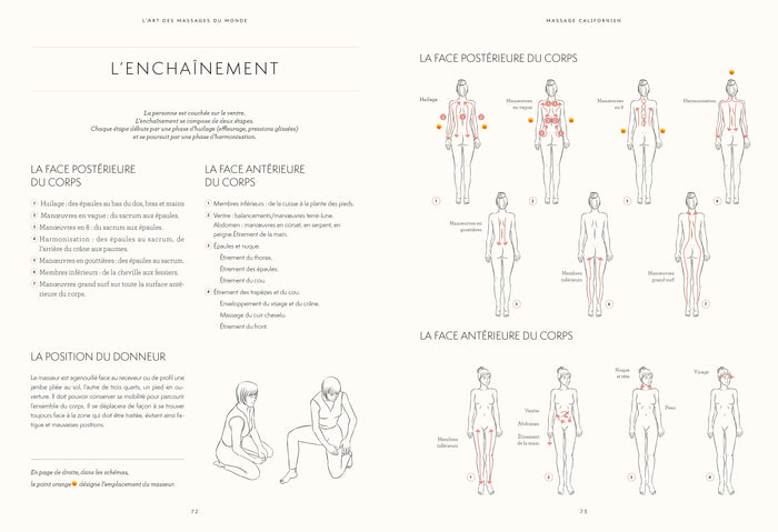 L'art des massages du monde